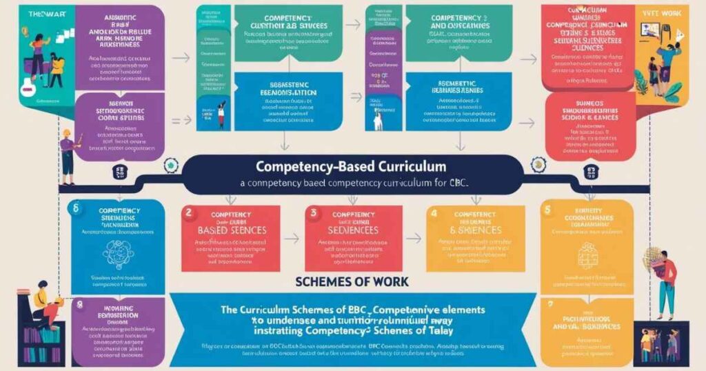 Free Standard 7 Schemes of Work